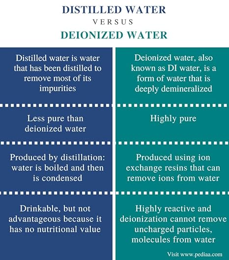 Generic Di Ionized Water Type 1 20 L (5Gallon) - Image 3