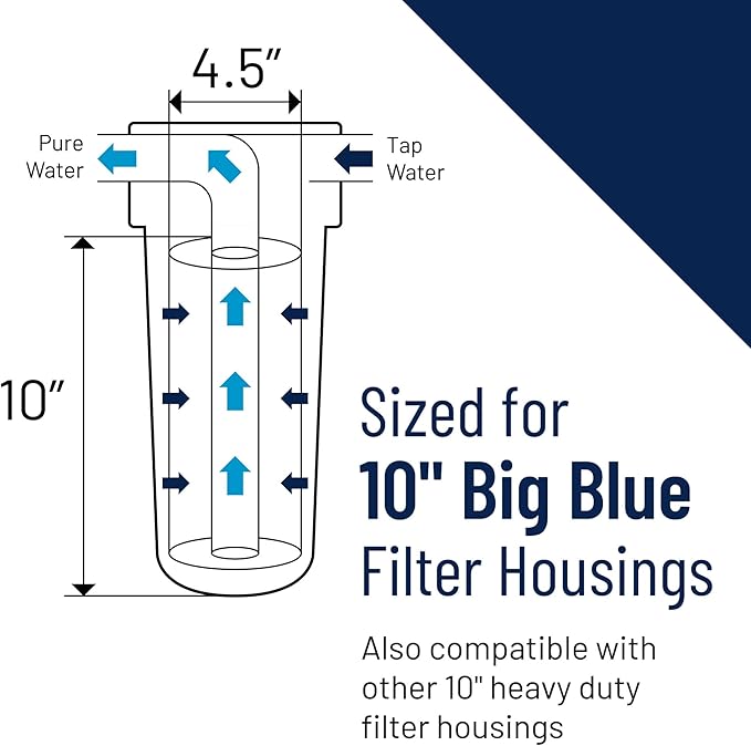 Pentek DGD-7525 Spun Polypropylene Filter Cartridge, 10-Inch x 4-1/2-Inch - Image 5