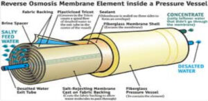 Replacement Filter Cartridge for H2O-RCT Countertop System